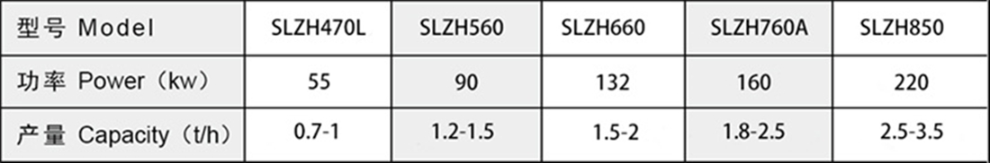 顆粒機參數表.jpg 顆粒機參數表.jpg